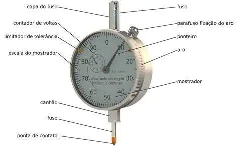 Imagem ilustrativa de Conserto de relógio comparador