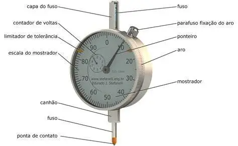 Conserto de relógio comparador